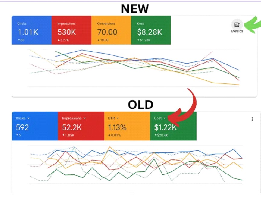 Google Leads Campaign