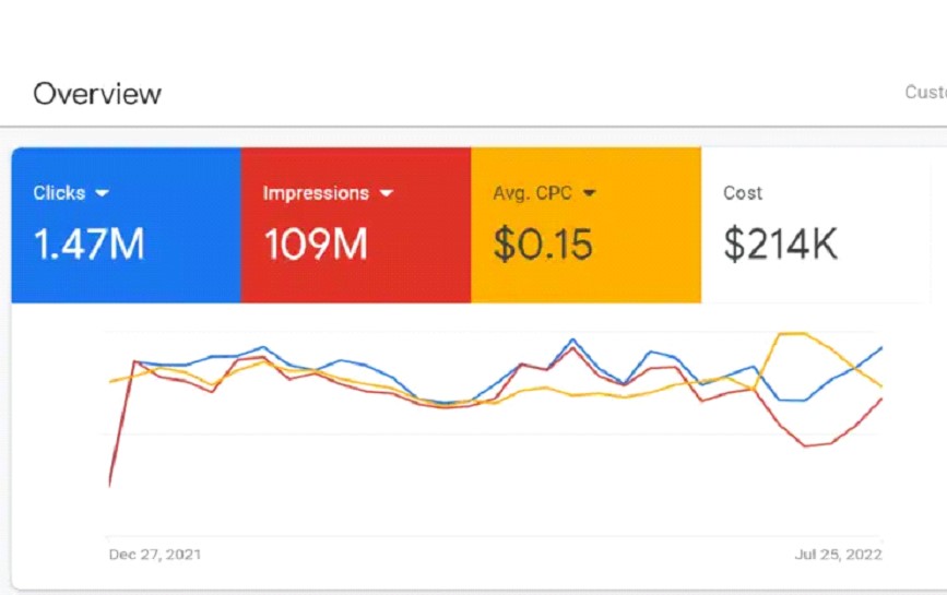 Google Leads Campaign alternate