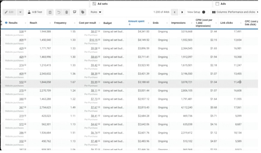 Meta Leads Dashboard alternate