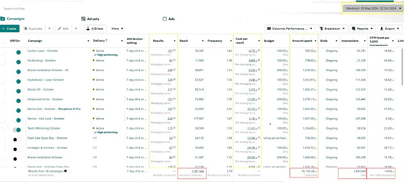 Meta Leads Dashboard