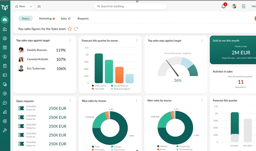 Sale Dashboard