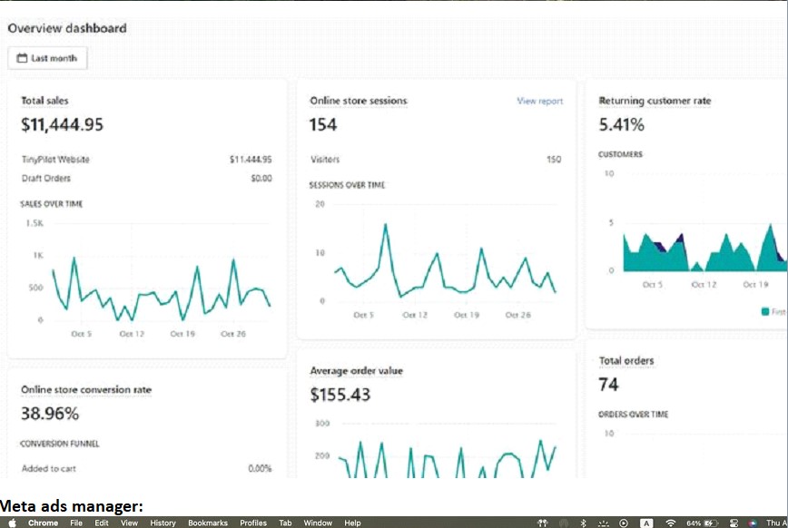 Shopify Sales Dashboard alternate